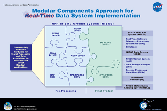 Modular component approach